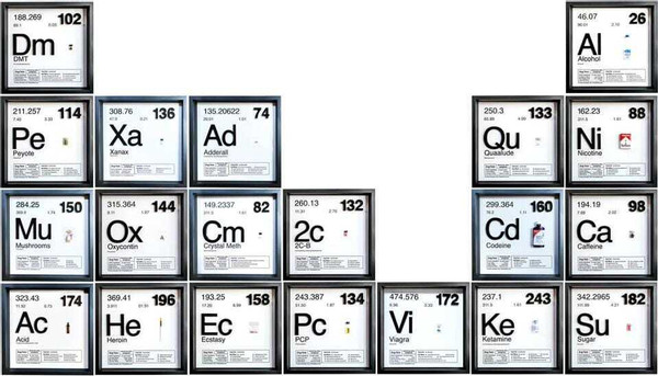 Periodic Table of Addicitons